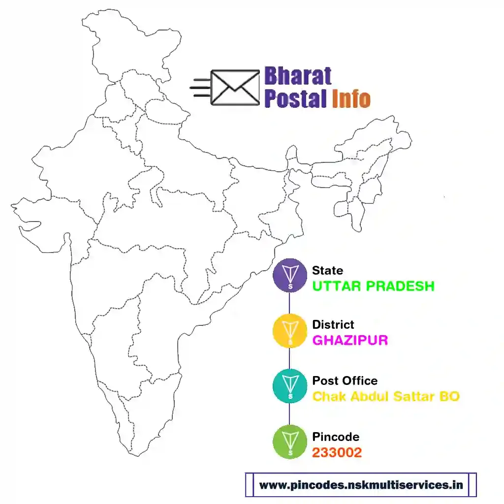 uttar pradesh-ghazipur-chak abdul sattar bo-233002